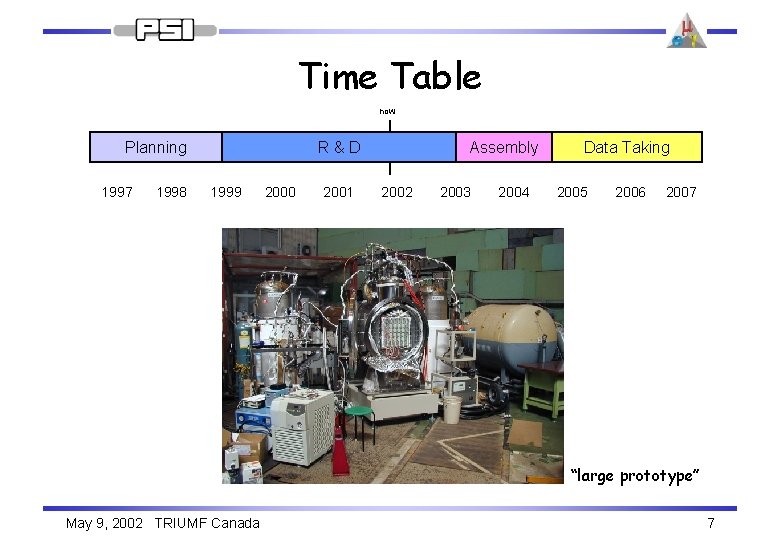 Time Table now Planning 1997 1998 R&D 1999 2000 2001 Assembly 2002 2003 2004