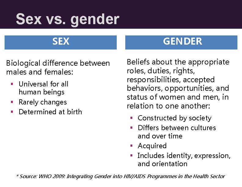 Sex vs. gender SEX Biological difference between males and females: § Universal for all Sex vs. gender SEX Biological difference between males and females: § Universal for all