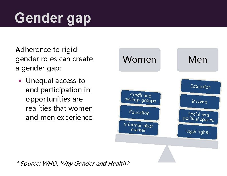 Gender gap Adherence to rigid gender roles can create a gender gap: § Unequal Gender gap Adherence to rigid gender roles can create a gender gap: § Unequal