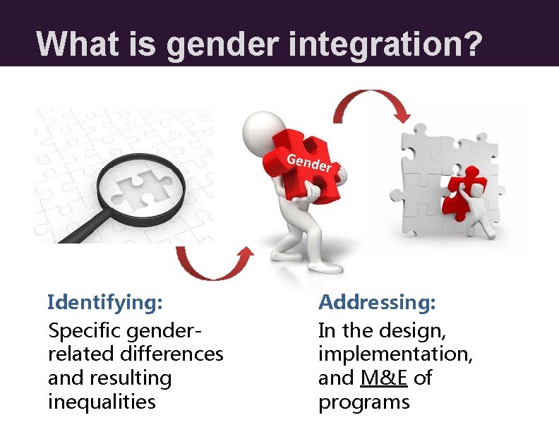 What is gender integration? Gend er Identifying: Specific genderrelated differences and resulting inequalities Addressing: What is gender integration? Gend er Identifying: Specific genderrelated differences and resulting inequalities Addressing: