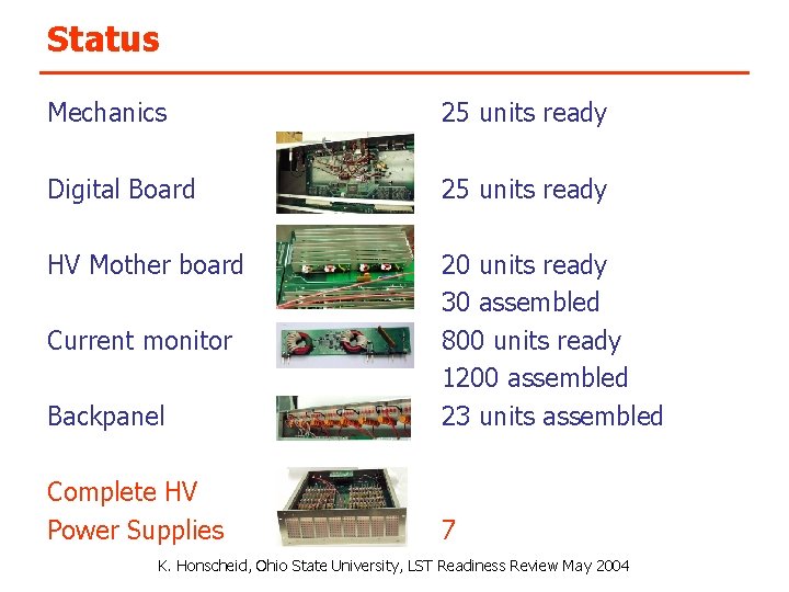 Status Mechanics 25 units ready Digital Board 25 units ready HV Mother board Backpanel