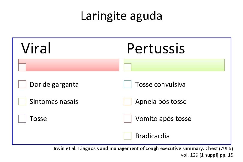 Laringite aguda Viral Pertussis Dor de garganta Tosse convulsiva Sintomas nasais Apneia pós tosse