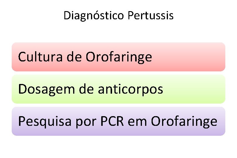 Diagnóstico Pertussis Cultura de Orofaringe Dosagem de anticorpos Pesquisa por PCR em Orofaringe 