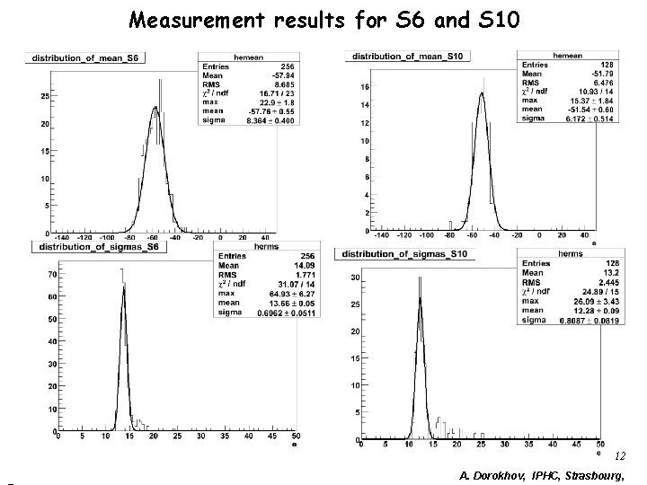 Measurement results for S 6 and S 10 12 A. Dorokhov, IPHC, Strasbourg, Measurement results for S 6 and S 10 12 A. Dorokhov, IPHC, Strasbourg,
