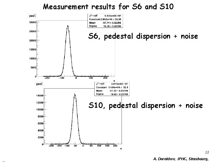 Measurement results for S 6 and S 10 S 6, pedestal dispersion + noise Measurement results for S 6 and S 10 S 6, pedestal dispersion + noise
