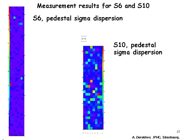 Measurement results for S 6 and S 10 S 6, pedestal sigma dispersion S Measurement results for S 6 and S 10 S 6, pedestal sigma dispersion S