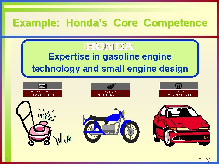 Example: Honda’s Core Competence Expertise in gasoline engine technology and small engine design 23