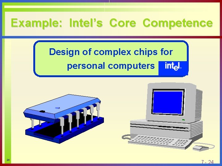 Example: Intel’s Core Competence Design of complex chips for personal computers 24 7 -