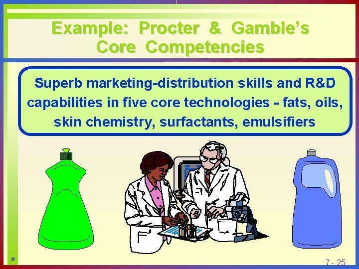 Example: Procter & Gamble’s Core Competencies Superb marketing-distribution skills and R&D capabilities in five Example: Procter & Gamble’s Core Competencies Superb marketing-distribution skills and R&D capabilities in five