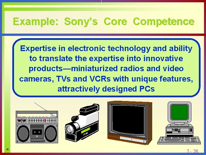 Example: Sony’s Core Competence Expertise in electronic technology and ability to translate the expertise