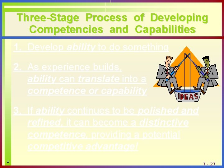 Three-Stage Process of Developing Competencies and Capabilities 1. Develop ability to do something 2.