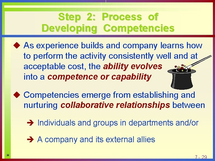 Step 2: Process of Developing Competencies u As experience builds and company learns how