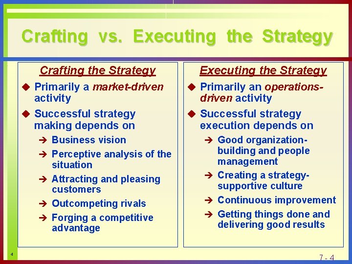 Crafting vs. Executing the Strategy Crafting the Strategy u Primarily a market-driven activity u