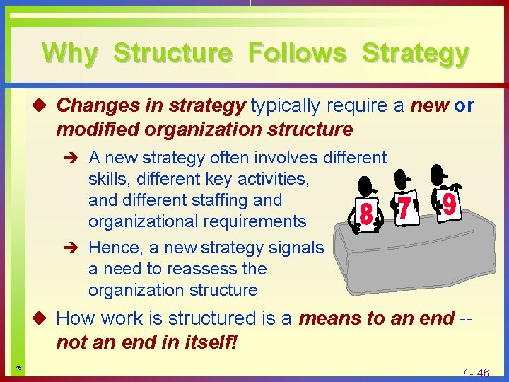 Why Structure Follows Strategy u Changes in strategy typically require a new or modified Why Structure Follows Strategy u Changes in strategy typically require a new or modified