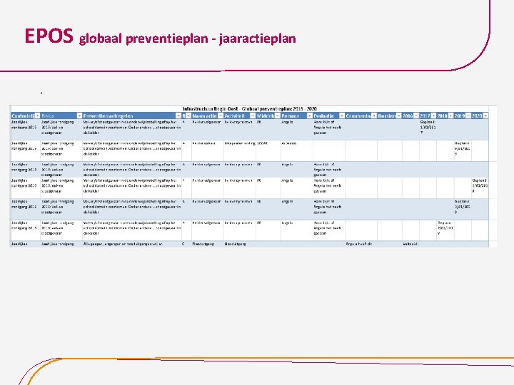 EPOS globaal preventieplan - jaaractieplan. 