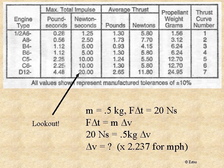 Lookout! m =. 5 kg, F t = 20 Ns F t = m