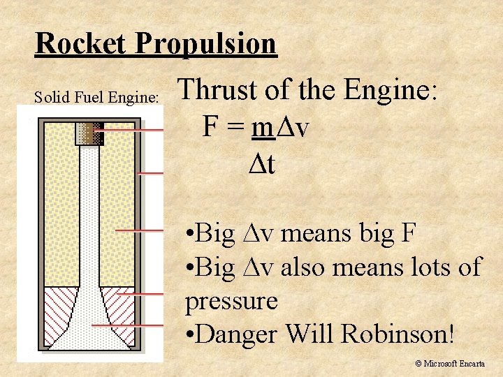 Rocket Propulsion Solid Fuel Engine: Thrust of the Engine: F = m v t