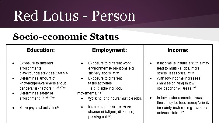 Red Lotus - Person Socio-economic Status Education: ● ● Exposure to different environments: playgrounds/activities.
