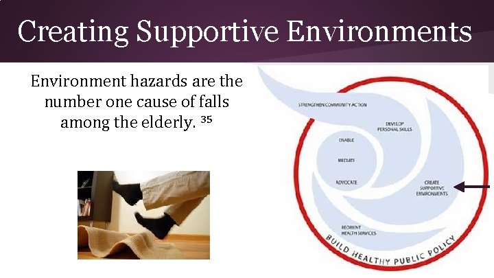 Creating Supportive Environments Environment hazards are the number one cause of falls among the