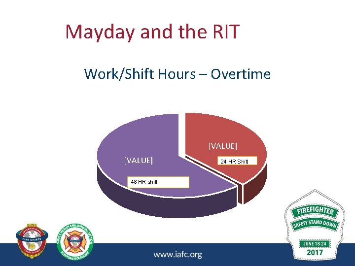 Mayday and the RIT Work/Shift Hours – Overtime [VALUE] 48 HR shift 24 HR