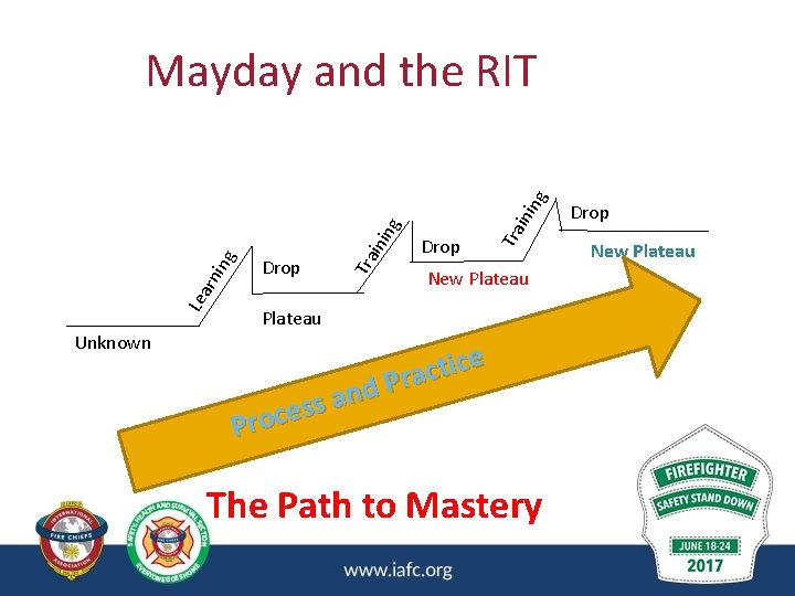 Le Unknown ini ng Drop Tra arn ing Mayday and the RIT New Plateau Le Unknown ini ng Drop Tra arn ing Mayday and the RIT New Plateau