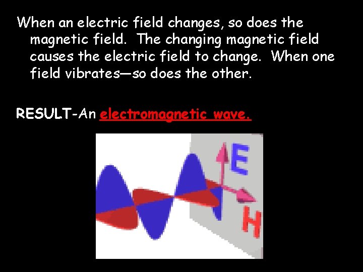 When an electric field changes, so does the magnetic field. The changing magnetic field