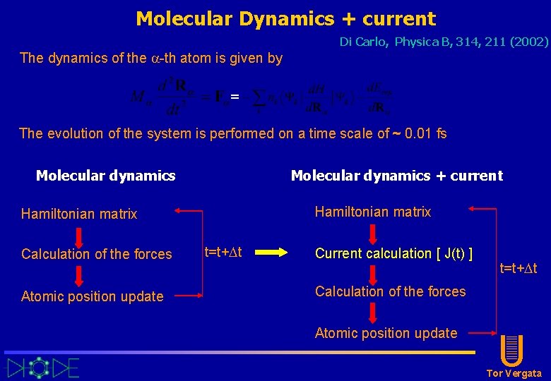 Molecular Dynamics + current Di Carlo, Physica B, 314, 211 (2002) The dynamics of Molecular Dynamics + current Di Carlo, Physica B, 314, 211 (2002) The dynamics of