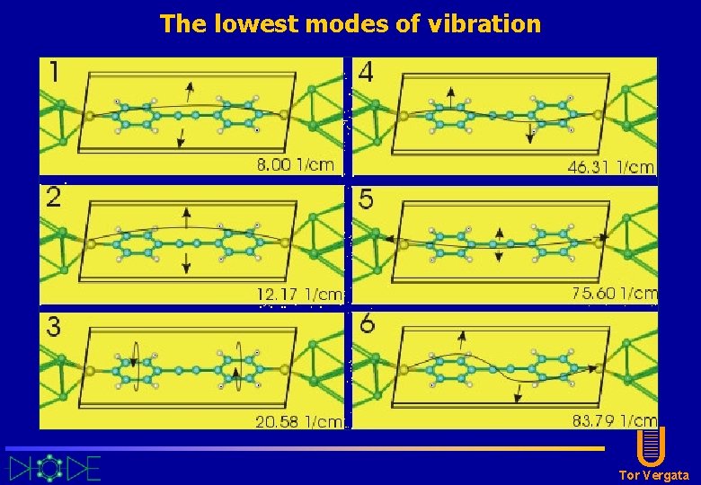 The lowest modes of vibration U Tor Vergata The lowest modes of vibration U Tor Vergata