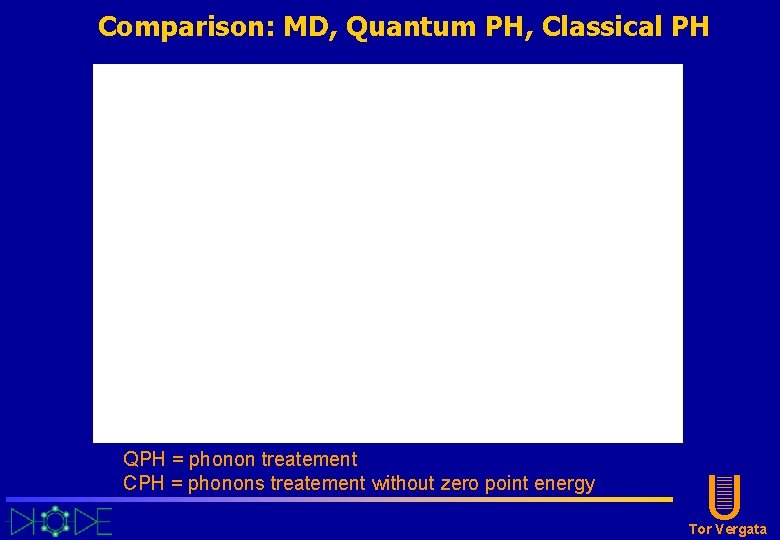 Comparison: MD, Quantum PH, Classical PH QPH = phonon treatement CPH = phonons treatement Comparison: MD, Quantum PH, Classical PH QPH = phonon treatement CPH = phonons treatement