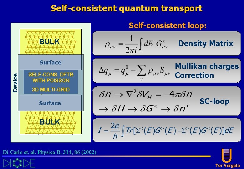 Self-consistent quantum transport Device Self-consistent loop: BULK Density Matrix Surface Mullikan charges Correction SELF-CONS. Self-consistent quantum transport Device Self-consistent loop: BULK Density Matrix Surface Mullikan charges Correction SELF-CONS.