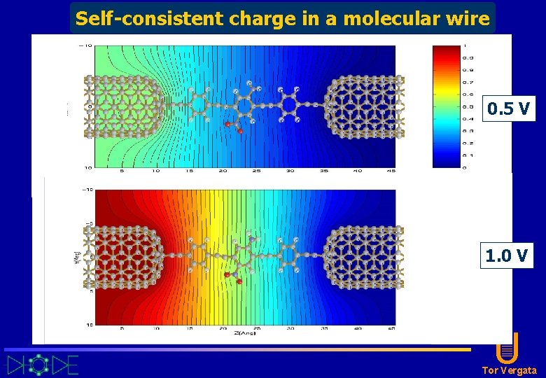 Self-consistent charge in a molecular wire 0. 5 V 1. 0 V U Tor Self-consistent charge in a molecular wire 0. 5 V 1. 0 V U Tor