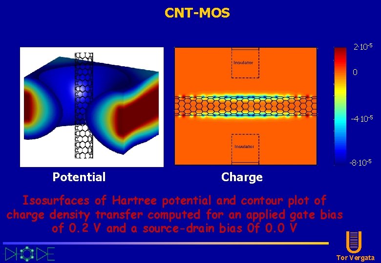 CNT-MOS 2. 10 -5 0 -4. 10 -5 -8. 10 -5 Potential Charge Isosurfaces CNT-MOS 2. 10 -5 0 -4. 10 -5 -8. 10 -5 Potential Charge Isosurfaces
