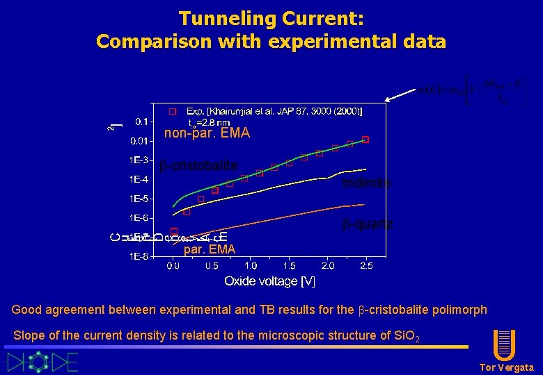 Tunneling Current: Comparison with experimental data non-par. EMA b-cristobalite tridimite b-quartz par. EMA Good Tunneling Current: Comparison with experimental data non-par. EMA b-cristobalite tridimite b-quartz par. EMA Good