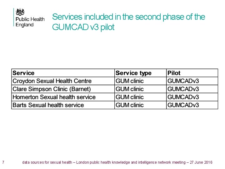 Services included in the second phase of the GUMCAD v 3 pilot 7 data