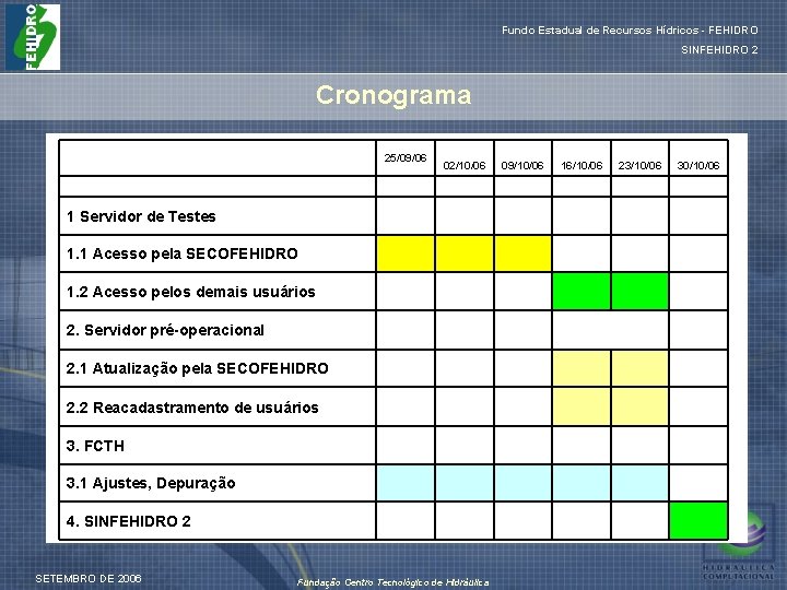 Fundo Estadual de Recursos Hídricos - FEHIDRO SINFEHIDRO 2 Cronograma 25/09/06 02/10/06 09/10/06 16/10/06