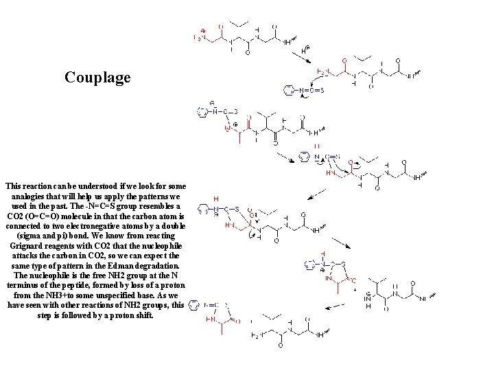 Couplage This reaction can be understood if we look for some analogies that will