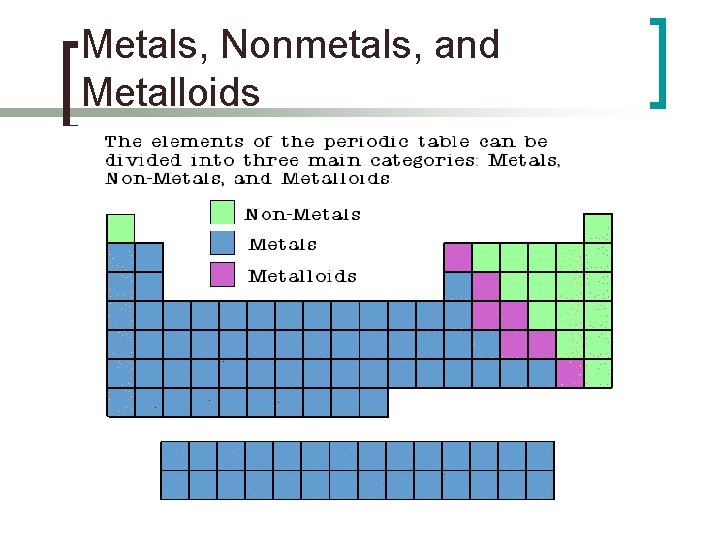 Metals, Nonmetals, and Metalloids 