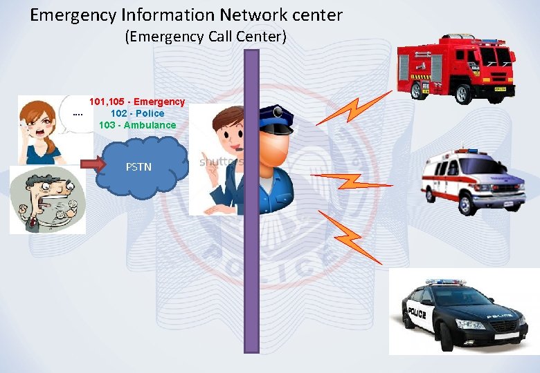 Emergency Information Network center (Emergency Call Center) . . 101, 105 - Emergency 102