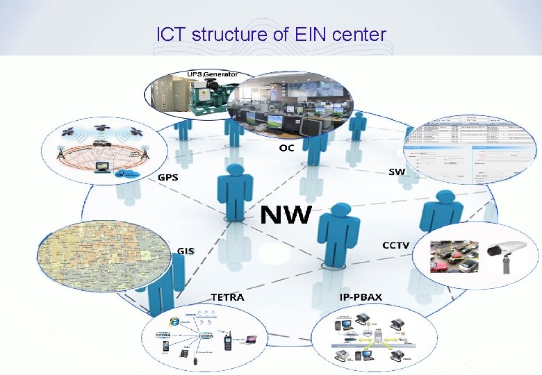 ICT structure of EIN center 