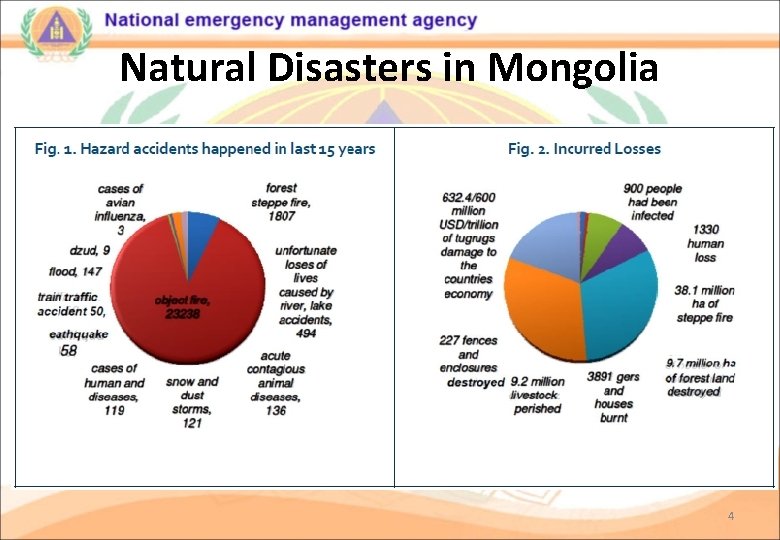 Natural Disasters in Mongolia 4 