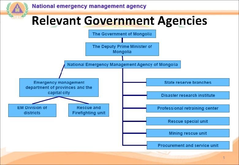 Relevant Government Agencies 5 