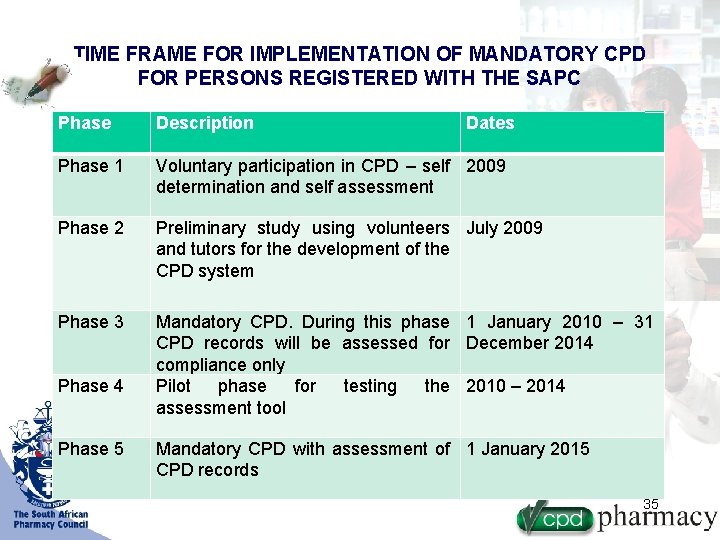 TIME FRAME FOR IMPLEMENTATION OF MANDATORY CPD FOR PERSONS REGISTERED WITH THE SAPC Phase