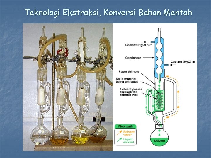 Teknologi Ekstraksi, Konversi Bahan Mentah 