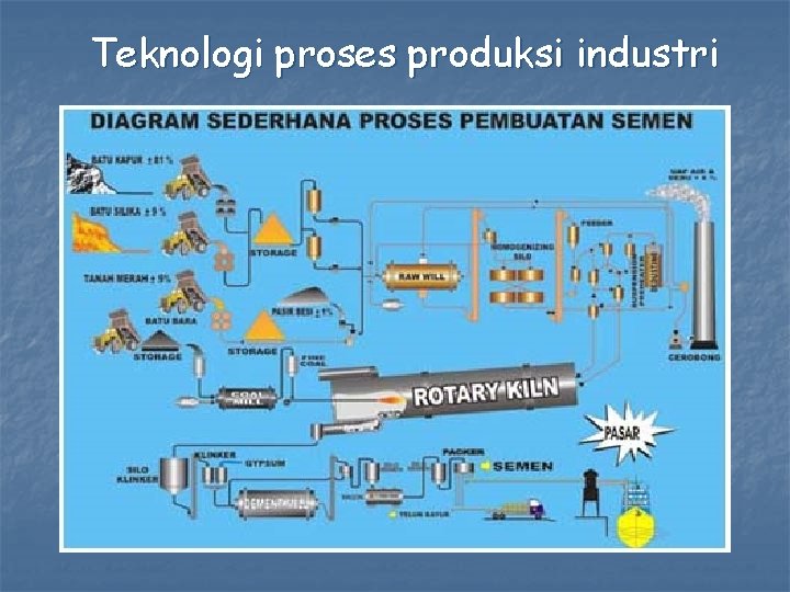 Teknologi proses produksi industri 