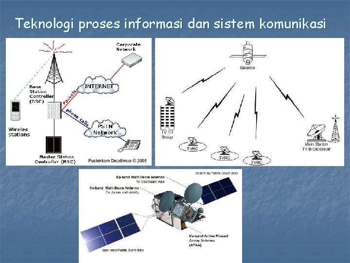 Teknologi proses informasi dan sistem komunikasi 