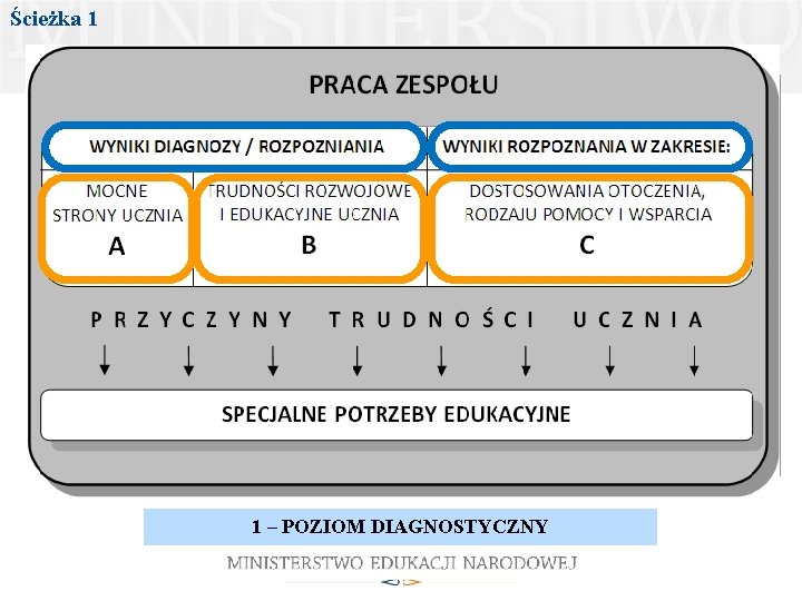 Ścieżka 1 1 – POZIOM DIAGNOSTYCZNY 