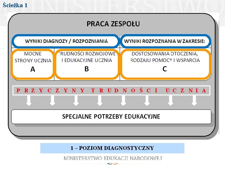 Ścieżka 1 P R Z Y C Z Y N Y T R U