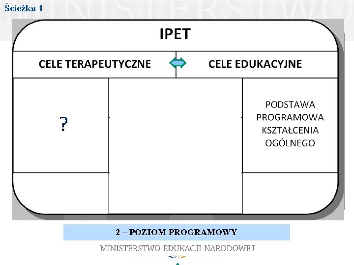 Ścieżka 1 ? 2 – POZIOM PROGRAMOWY 