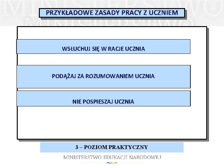 PRZYKŁADOWE ZASADY PRACY Z UCZNIEM BĄDŹ KONSEKWENTNY STARAJ SIĘ USAMODZIELNIAĆ W PREZENTOWANIU DZIECKO WARTOŚCI