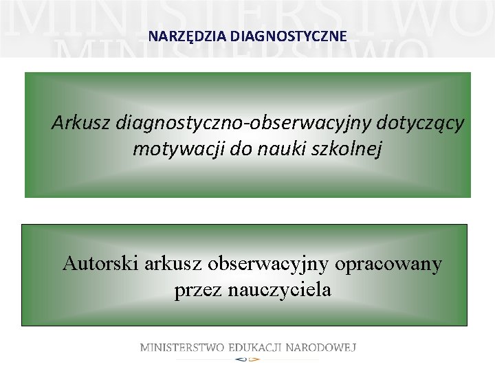 NARZĘDZIA DIAGNOSTYCZNE Arkusz diagnostyczno-obserwacyjny dotyczący motywacji do nauki szkolnej Autorski arkusz obserwacyjny opracowany przez